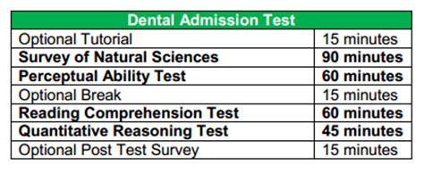 dat breakdowns study materials  tips  practice questions