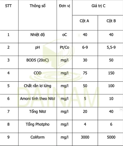 Tiêu Chuẩn Nước Thải Loại A Và Loại B Trong Xử Lý Nước Thải Công