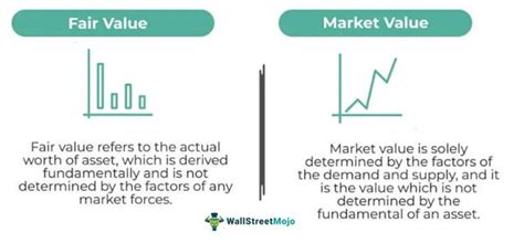 Fair Value Meaning Formula Stocks How To Calculate