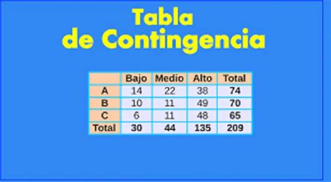 Pdf Tablas De Contingencia Incompletas Y Modelos De Cuasi Hot Sex Picture