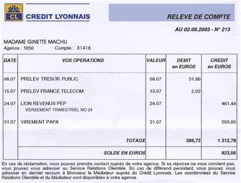 Paris Des Faubourgs Comprendre Son Relev De Banque