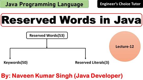 Reserved Words In Java Java Programming Language Java Youtube