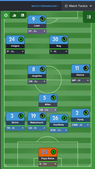 A Balanced Tactic Of 4 1 2 3 Dm Asymmetric Formation In Fm17 Fmtrendgames