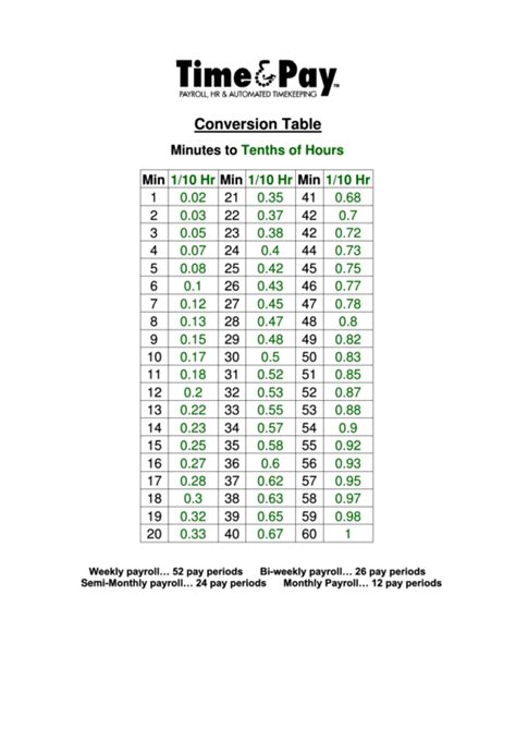 選択した画像 printable 24 hour clock conversion table 290696-Printable 24 hour clock conversion table