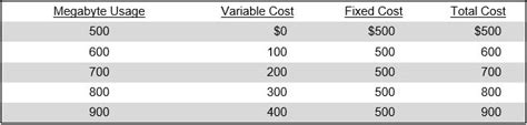 Mixed Cost Definition — Accountingtools