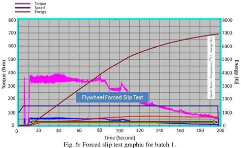 Figure 7 From Graphite Flake Size Effects To Thermal Durability Of