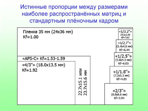 Оптико-электронные приборы и системы. Занятие 1 - презентация онлайн