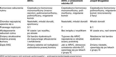 Differential Diagnosis Of Arrhythmogenic Right Ventricular