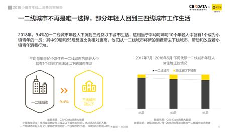 2019年小镇青年线上消费洞察报告 Pdf 先导研报