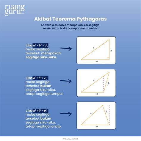 Teorema Pythagoras Part Menentukan Jenis Segitiga Dan Tripel