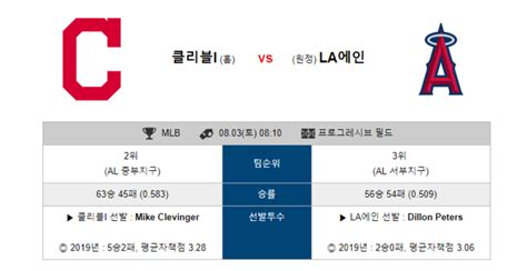 Mlb 8월3일 08시10분 클리블랜드 Vs La에인절스 클리블랜드 La에인절스 네이버 블로그