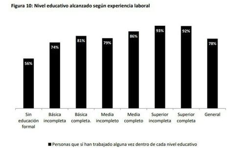 Inserci N Laboral En Personas Con Discapacidad Visual El De