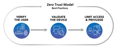 Threat Vector Public Facing Infrastructure