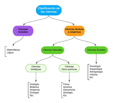 Introducción a la Ciencia