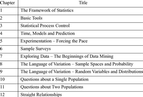 outline   textbooks chapters  scientific diagram
