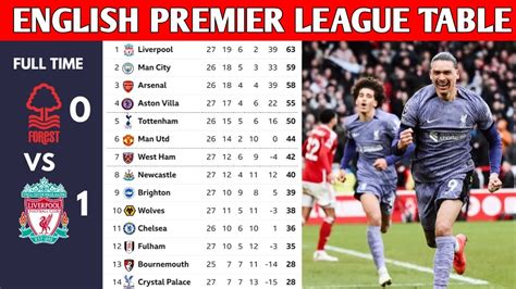 English Premier League Table Updated Today Premier League Table And