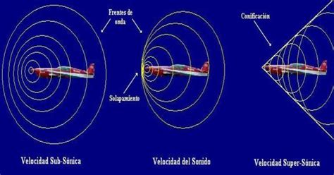 Curiosidades Sobre La Velocidad Del Sonido Y Datos Interesantes