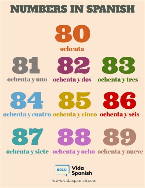 Pin On Numeracion