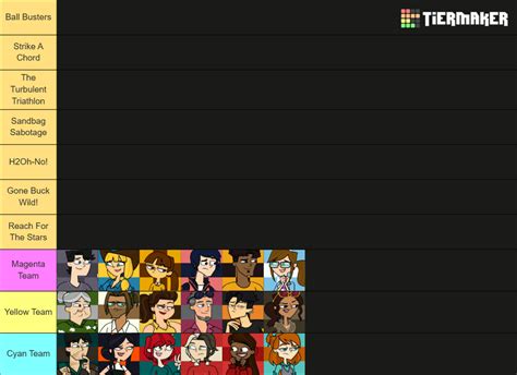 Disventure Camp All Stars Characters Tierlist Tier List Community