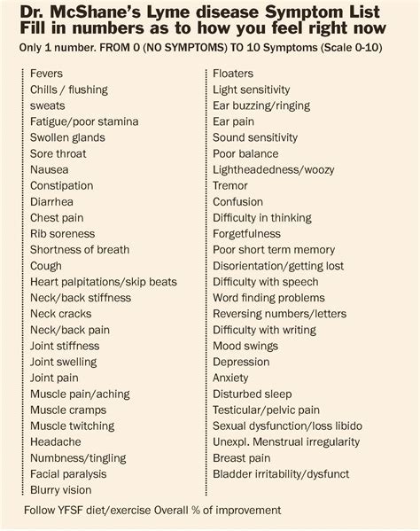 Symptom List Hospital News