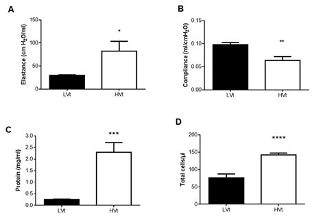 Differential Expression Of Aquaporins In Experimental Models Of Acute