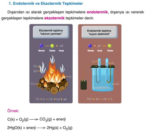 S N F Kimyasal Tepkimeler Ve Denklemler Konu Anlat M Sorular
