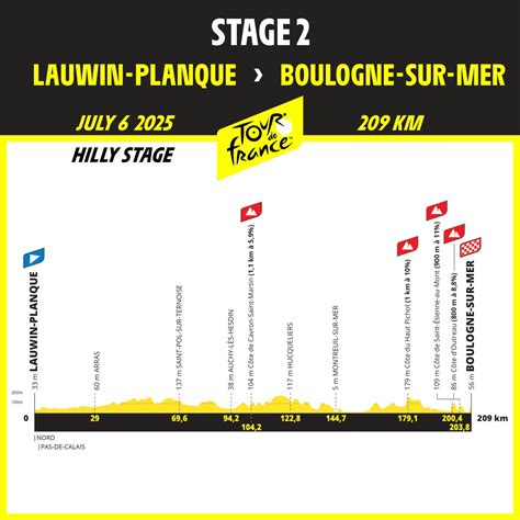 Le Tour De France Beauvais Il Faudra Encore Patienter Pour Le