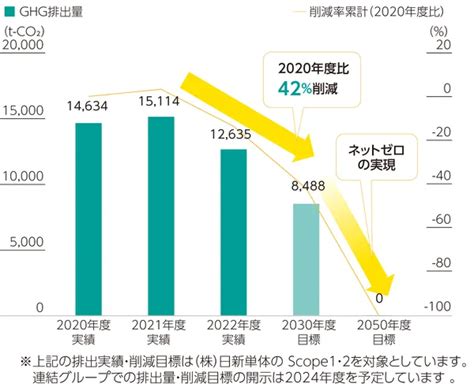 Disclosure Based On TCFD Recommendations Sustainability Nissin