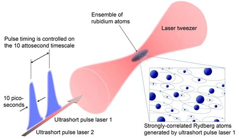 Schematic Explanation Of The W IMAGE EurekAlert Science News Releases