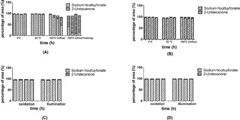 Figure 1 From A Comparative Study Of Sodium Houttuyfonate And 2