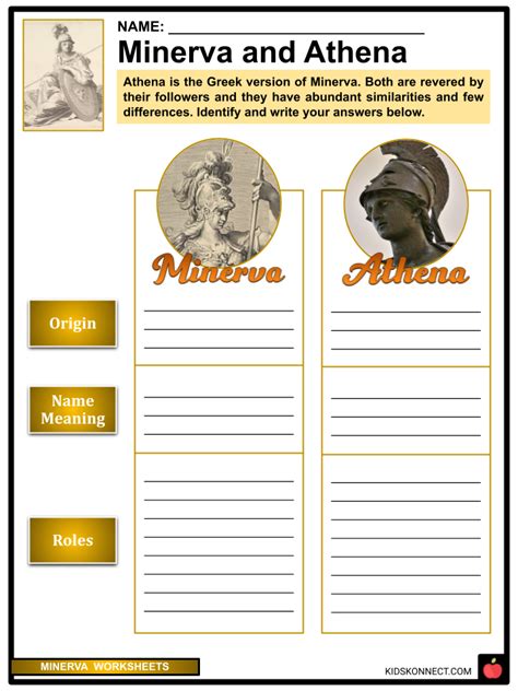 Roman Goddess Minerva Worksheets & Facts | Origin, Mythology