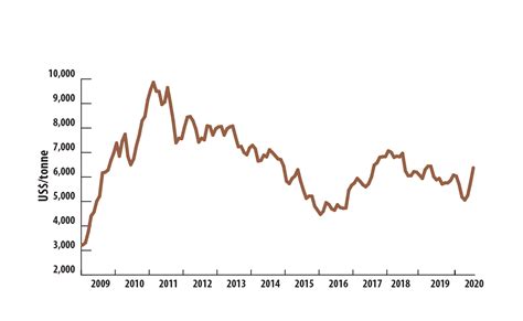 Copper Facts