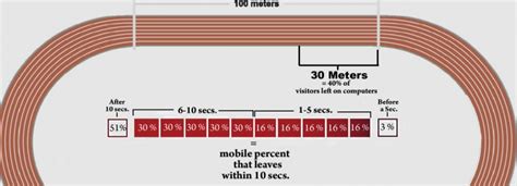 Is Your Website Faster Than Aj Ross Creative Media