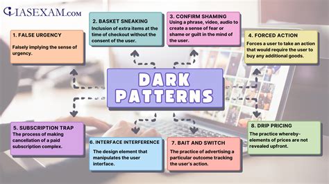 Dark Patterns Ias Exam