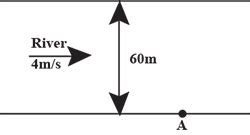 A Boat Moves Relative To Water With A Velocity Which Is N Times