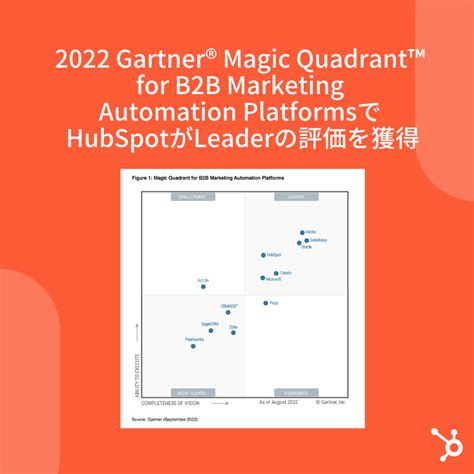 Hubspot Named A Leader In 2022 Gartner Magic Quadrant For B2b Marketing