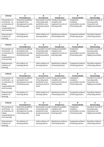 Workbook Marking Rubric Teaching Resources