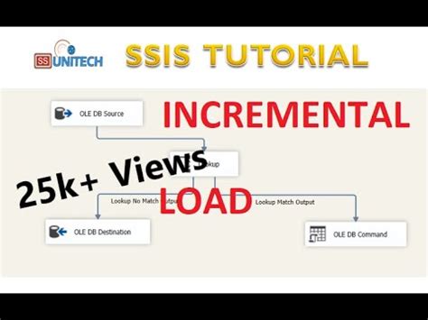 Ssis Tutorial Part How To Incremental Load In Ssis Using Lookup