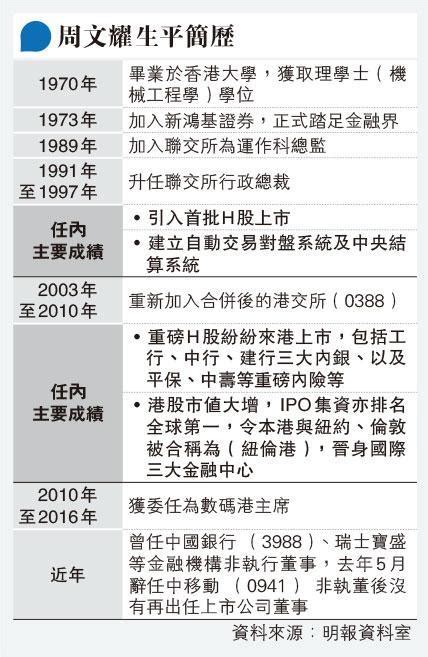 港交所前ceo周文耀離世 享年76歲 任內重磅h股紛至 建立自動交易對盤等系統 20230603 報章內容 明報財經網