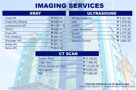 Pricelist Medicus Medical Center