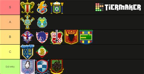 Inazuma Eleven Ffi Teams Tier List Community Rankings Tiermaker