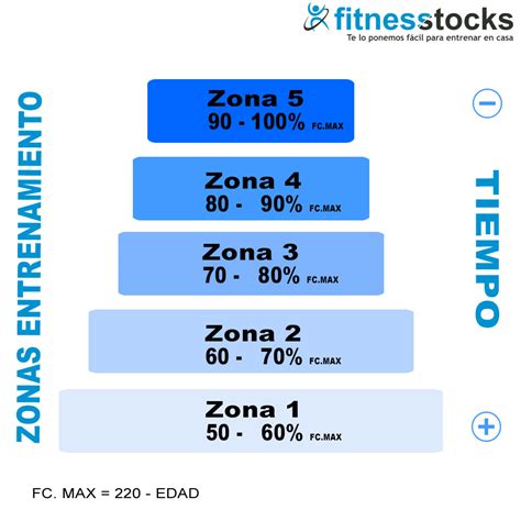 Zona Azul Entrena GUIA 2024