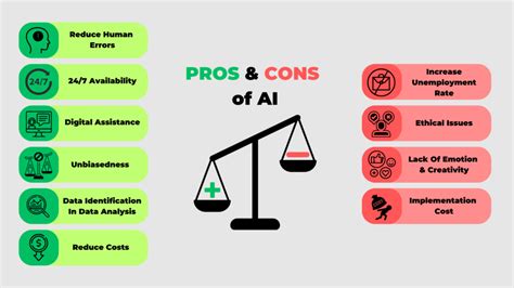 What Are The Advantages And Disadvantages Of Artificial Intelligence