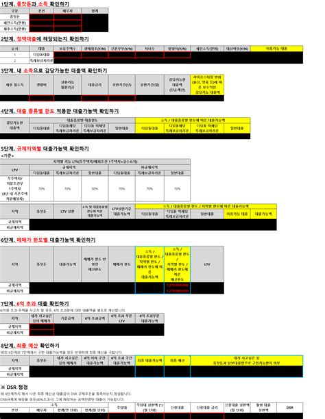 내집마련 기초반 39기 73조 지금당장 내집마련 예산 계산 및 후보 단지 정리하