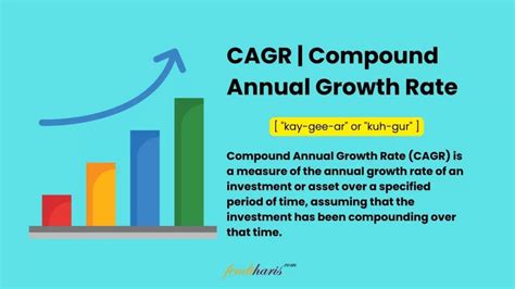 What Is CAGR Compound Annual Growth Rate Definition