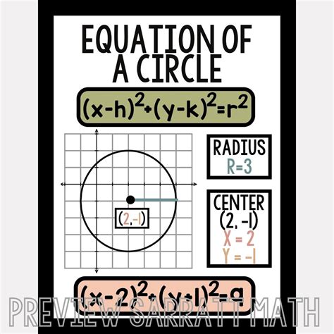 Geometry Printable Math Posters Geometry Circle Posters Printable Math Posters High School Math