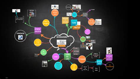 Mapa Mental By Jorge Medina On Prezi