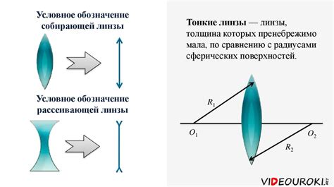 Линза. Построение изображения в линзе. Формула тонкой линзы ...