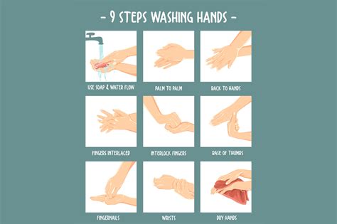 Hand Washing Infographic