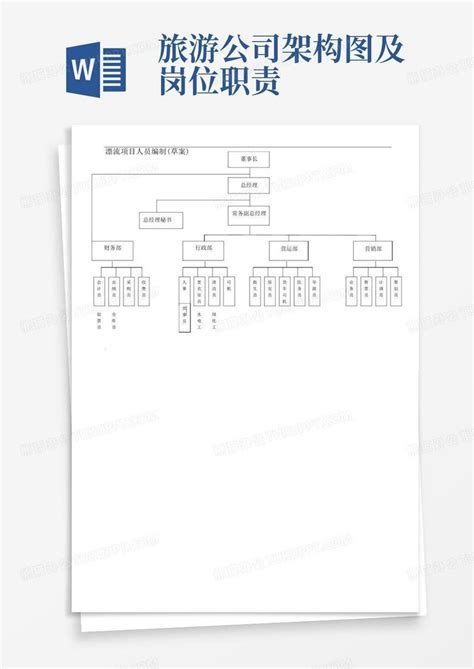 旅游景区人员架构 岗位职责word模板下载 编号ldpnvbde 熊猫办公